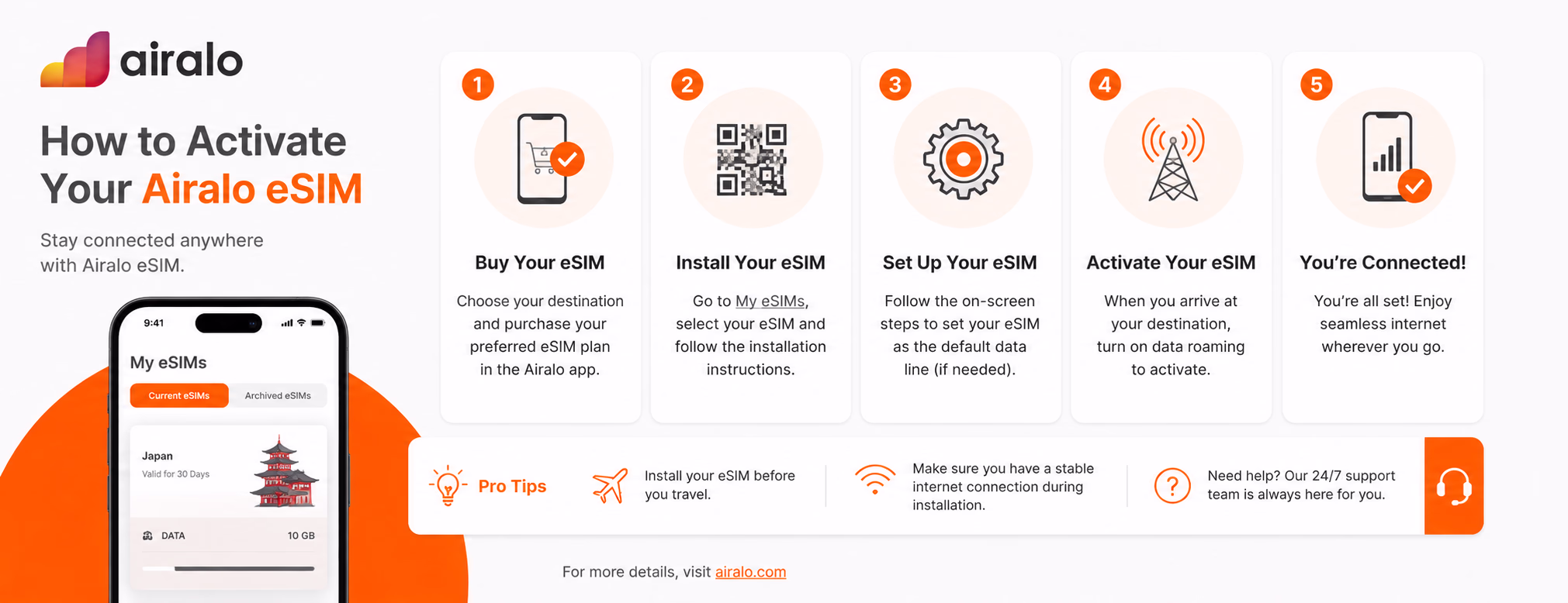 HOW TO ACTIVATE AIRALO ESIM