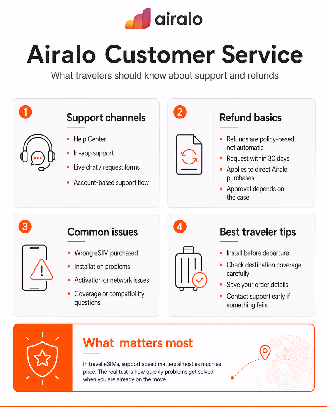 AIRALO CUSTOMER SERVICE