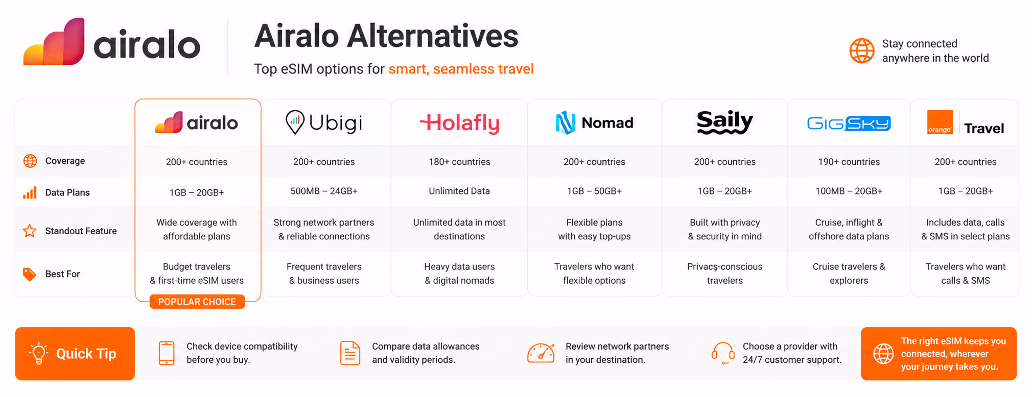 airalo alternatives