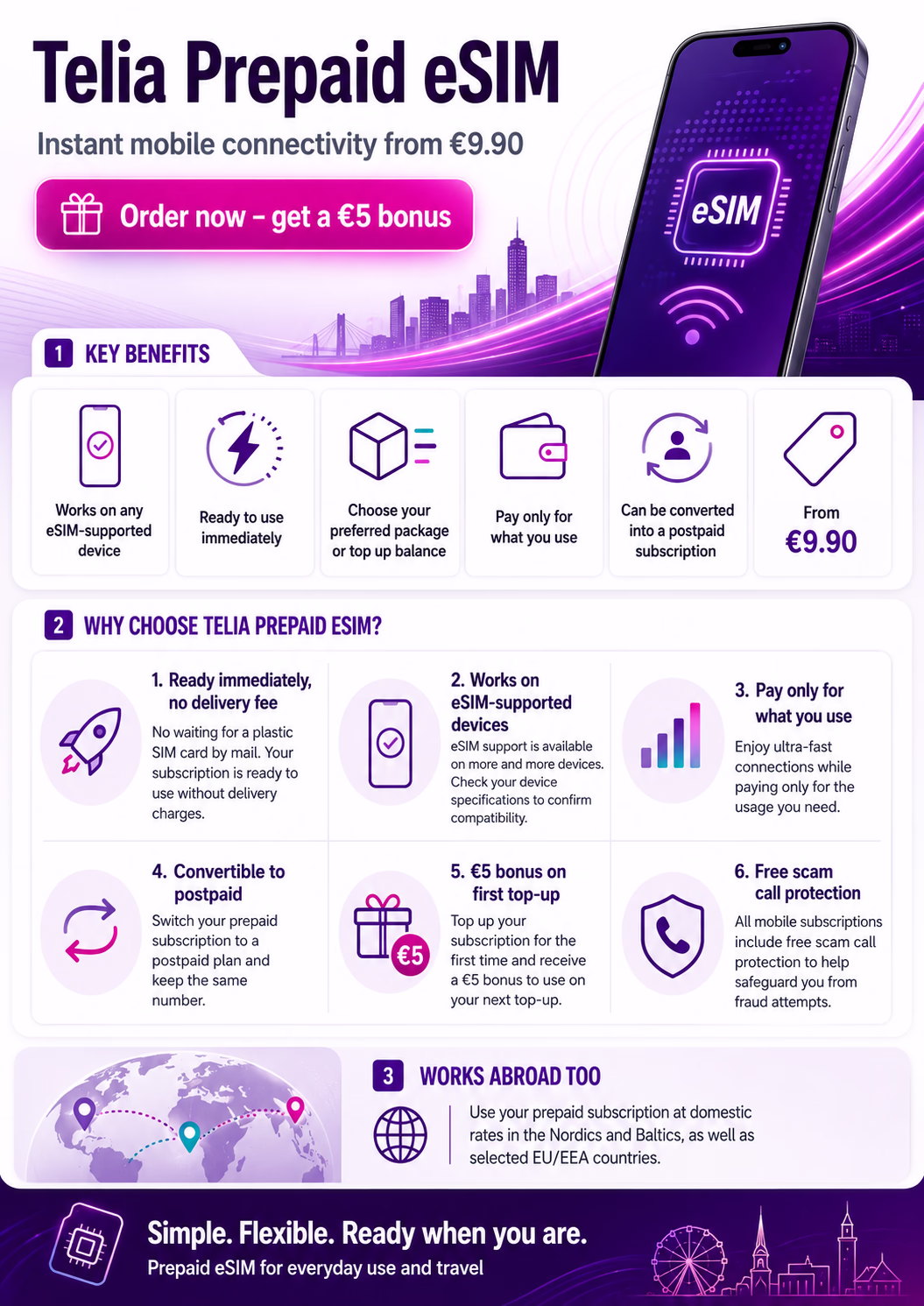 telia finland esim