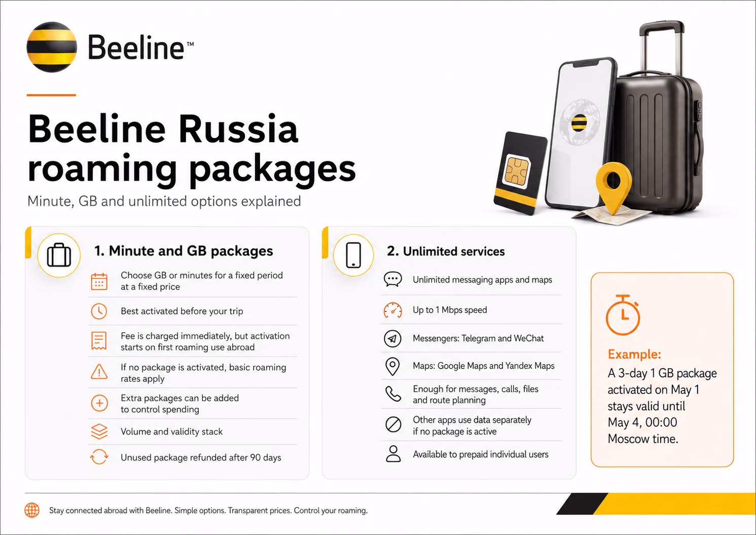 beeline russia roaming