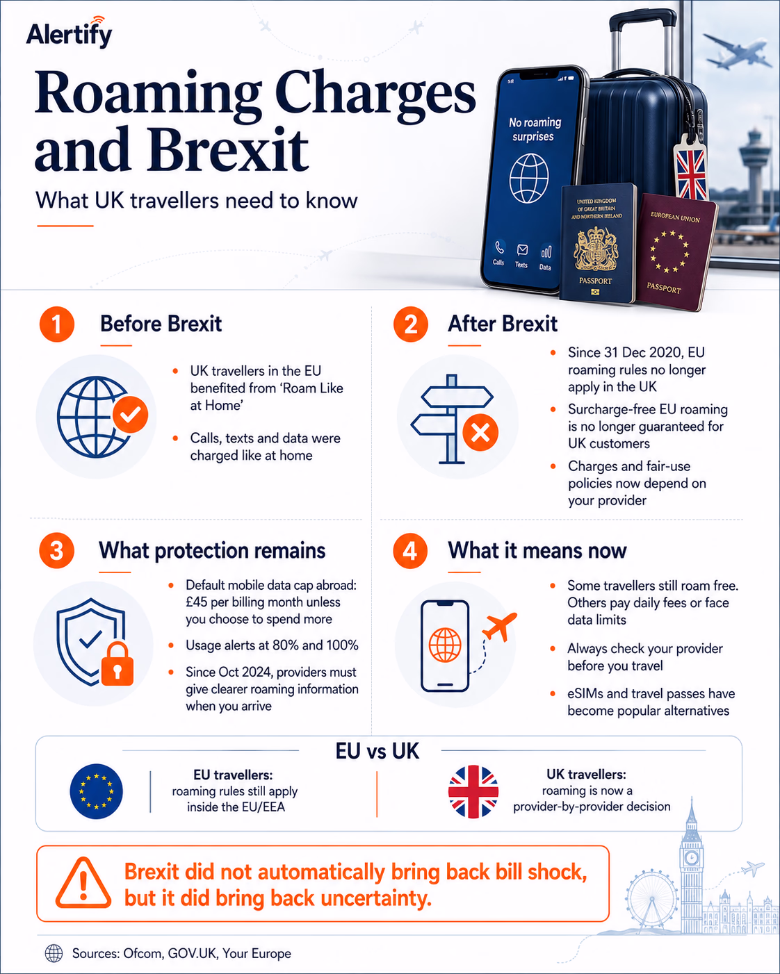 roaming charges and brexit
