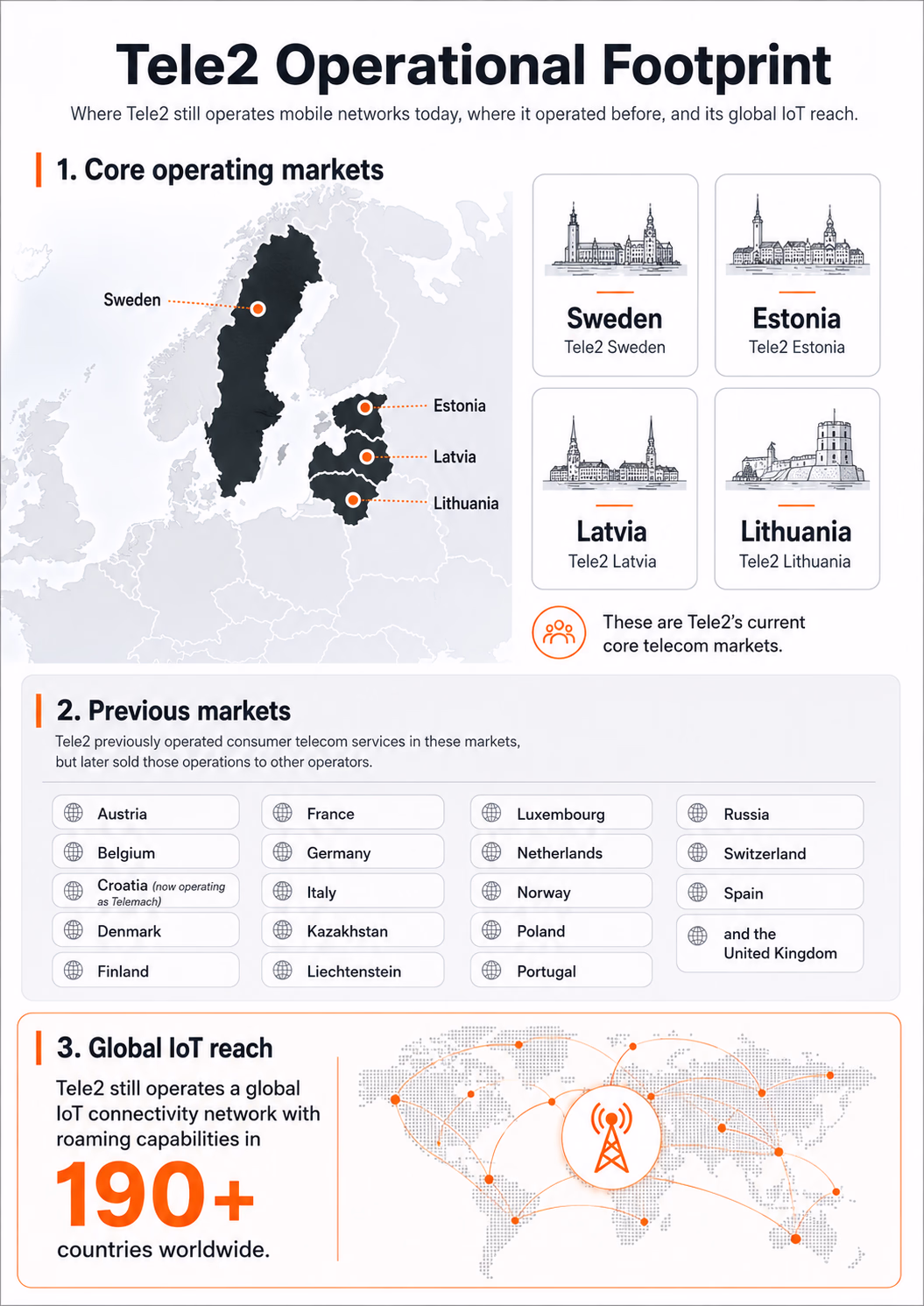 tele2 countries