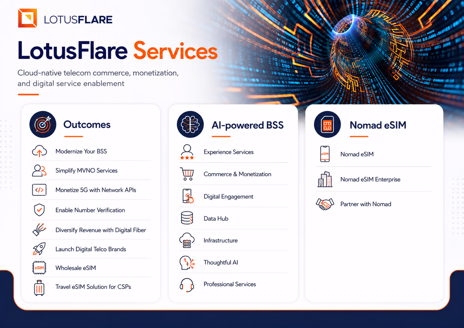 lotusflare info
