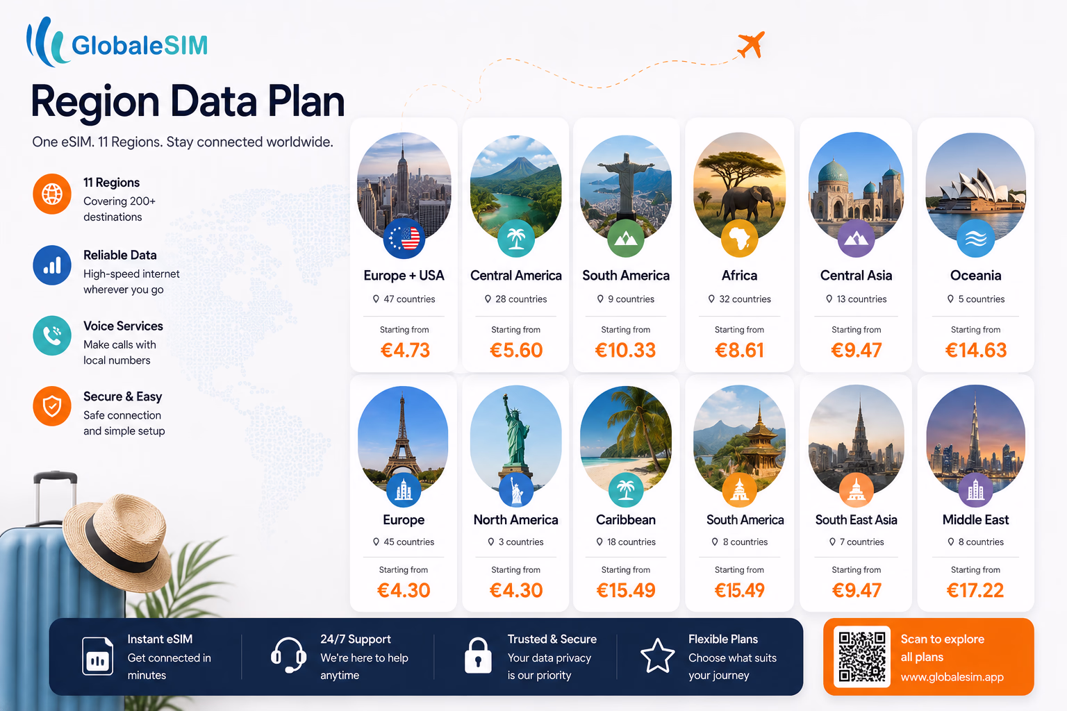 globalesim coverage