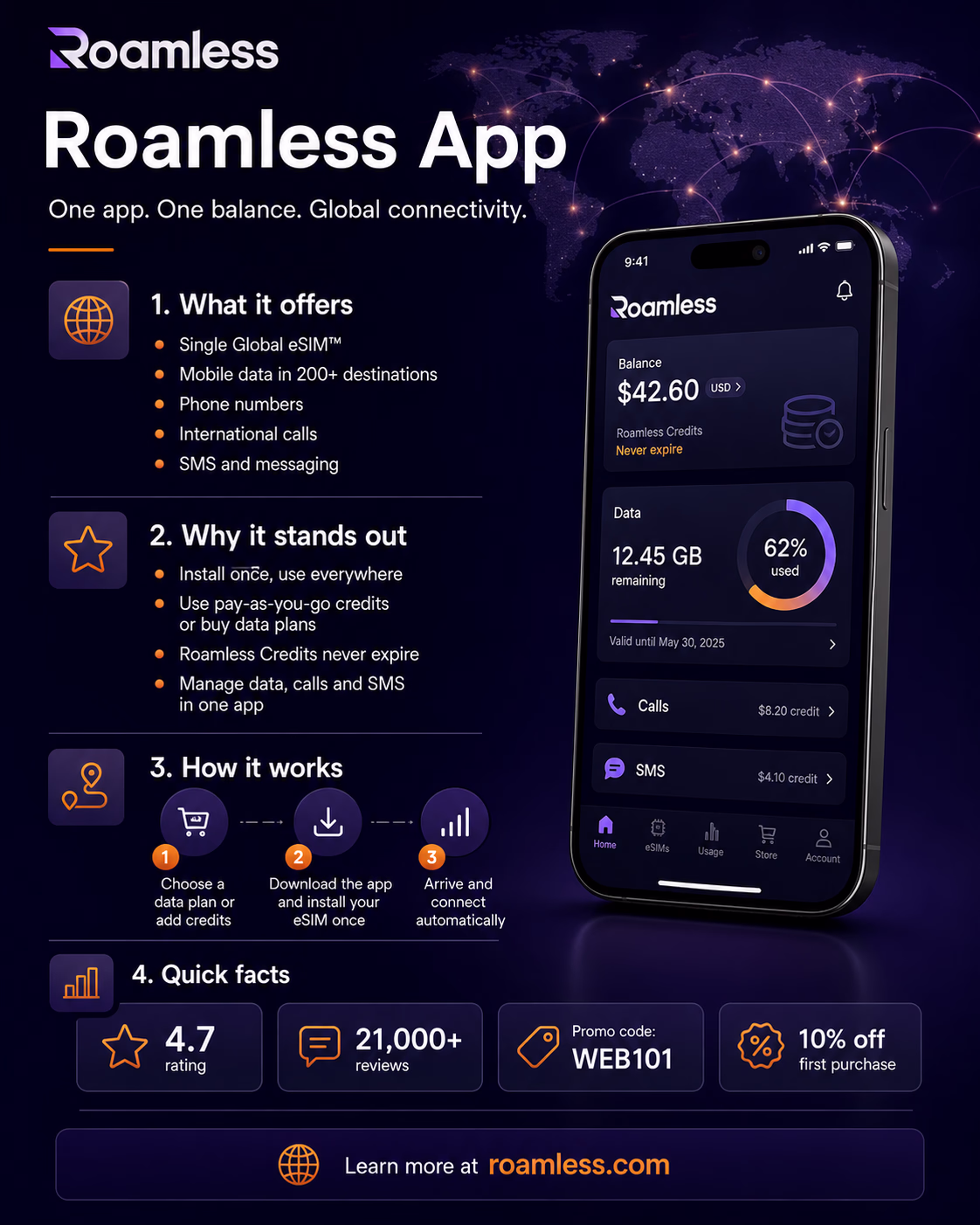 roamless app