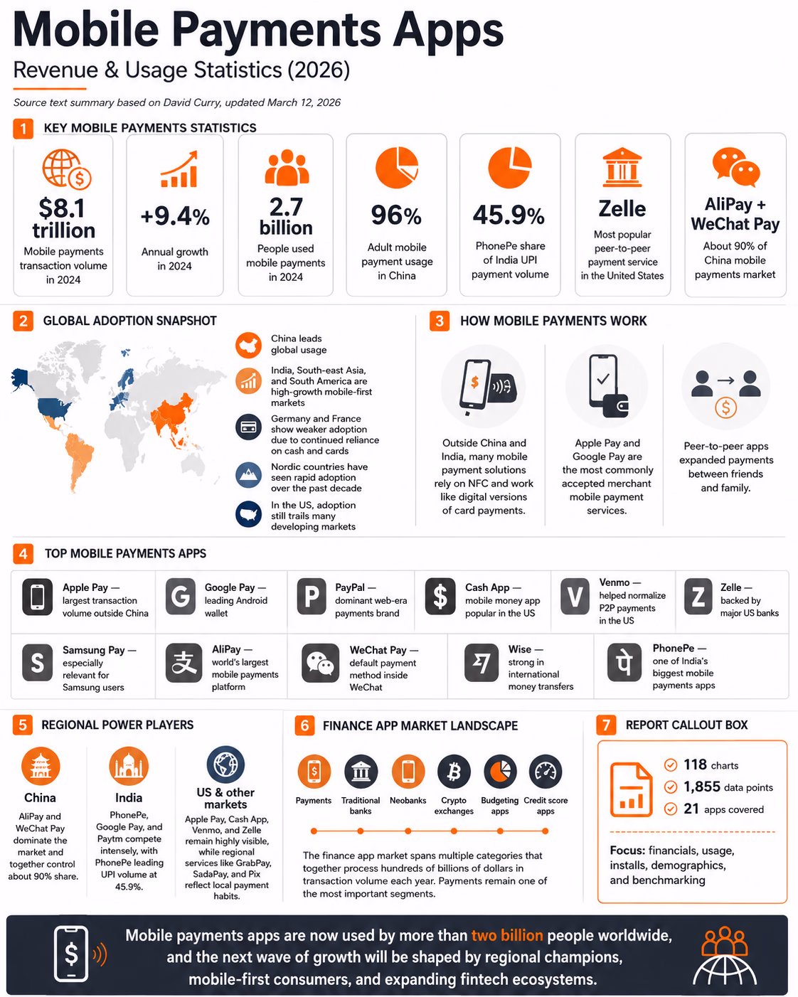 mobile payments apps
