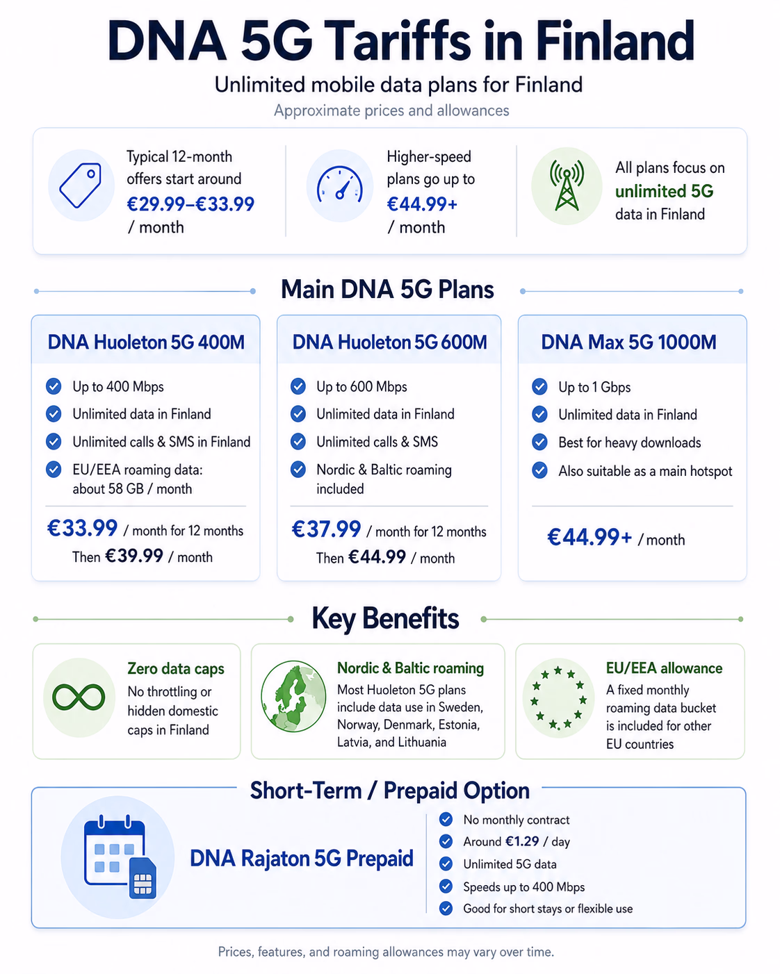 dna 5g