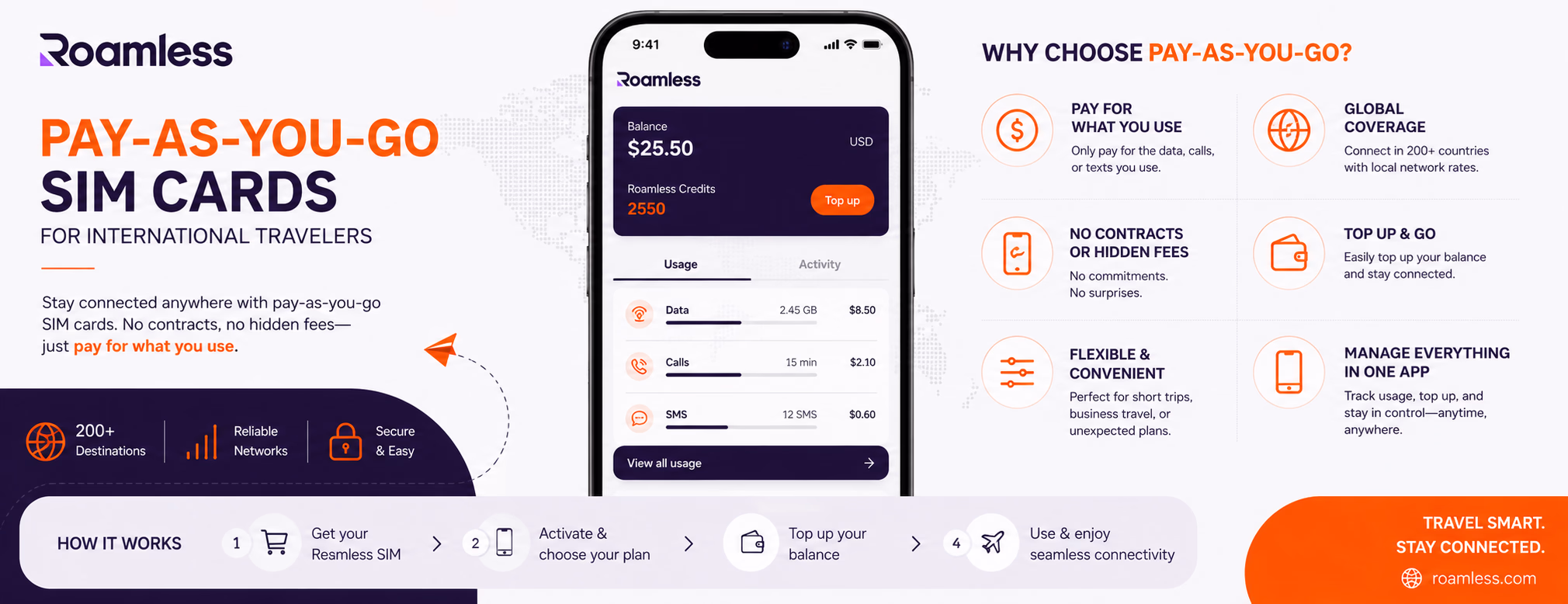 roamless pay-as-you-go esim