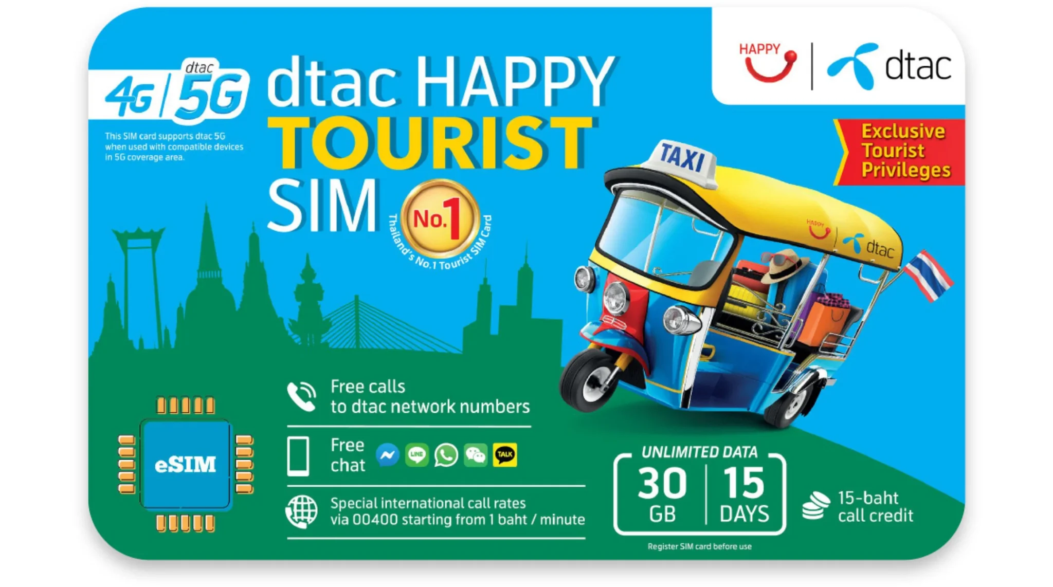 Best Thailand eSIM For Travel