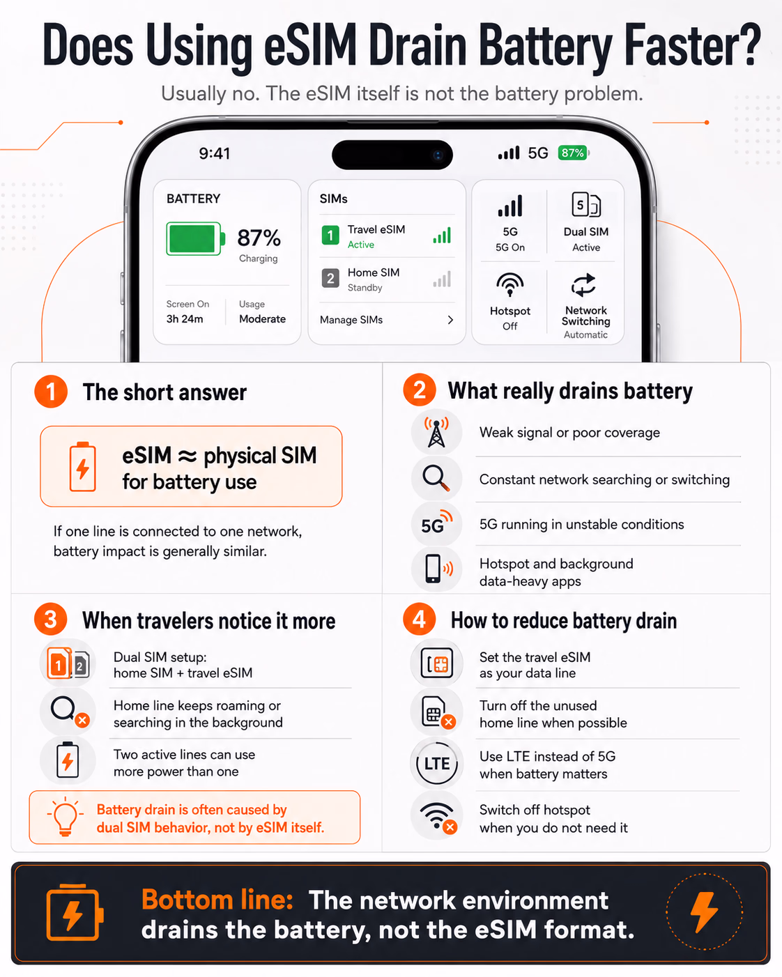 PHONE BATTERY AND ESIM