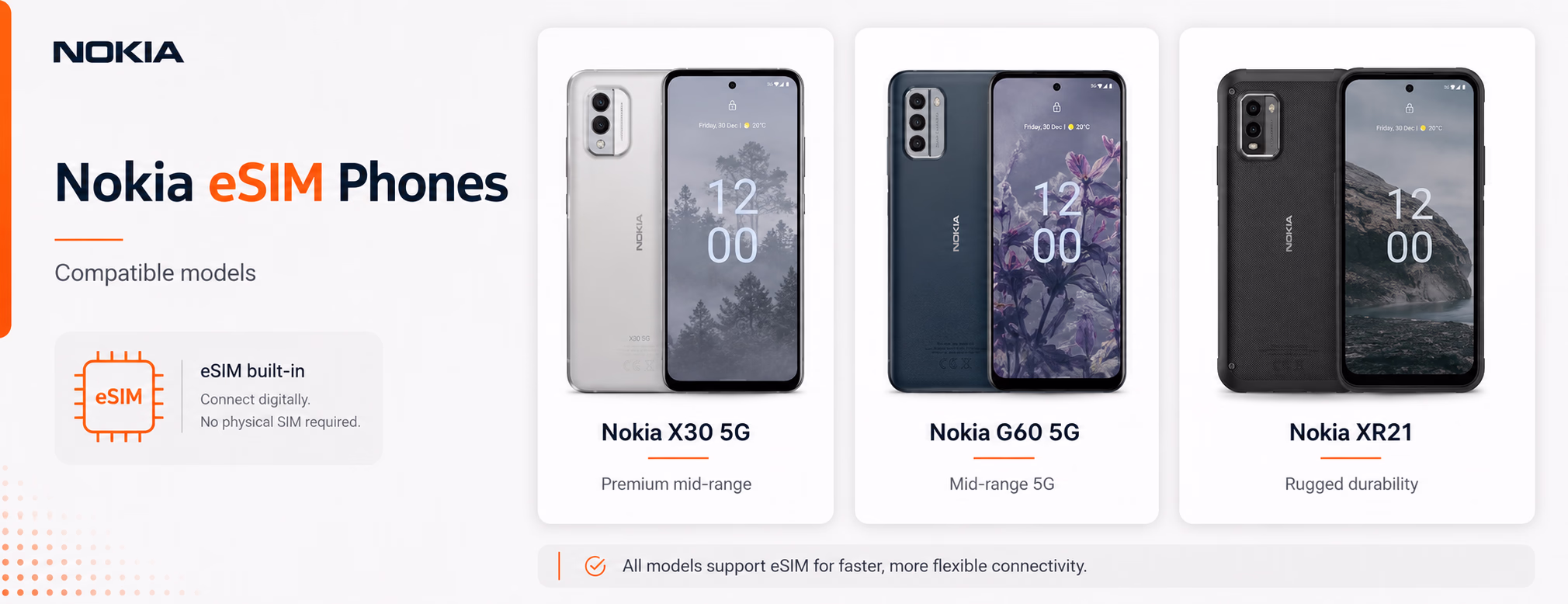 nokia phones esim