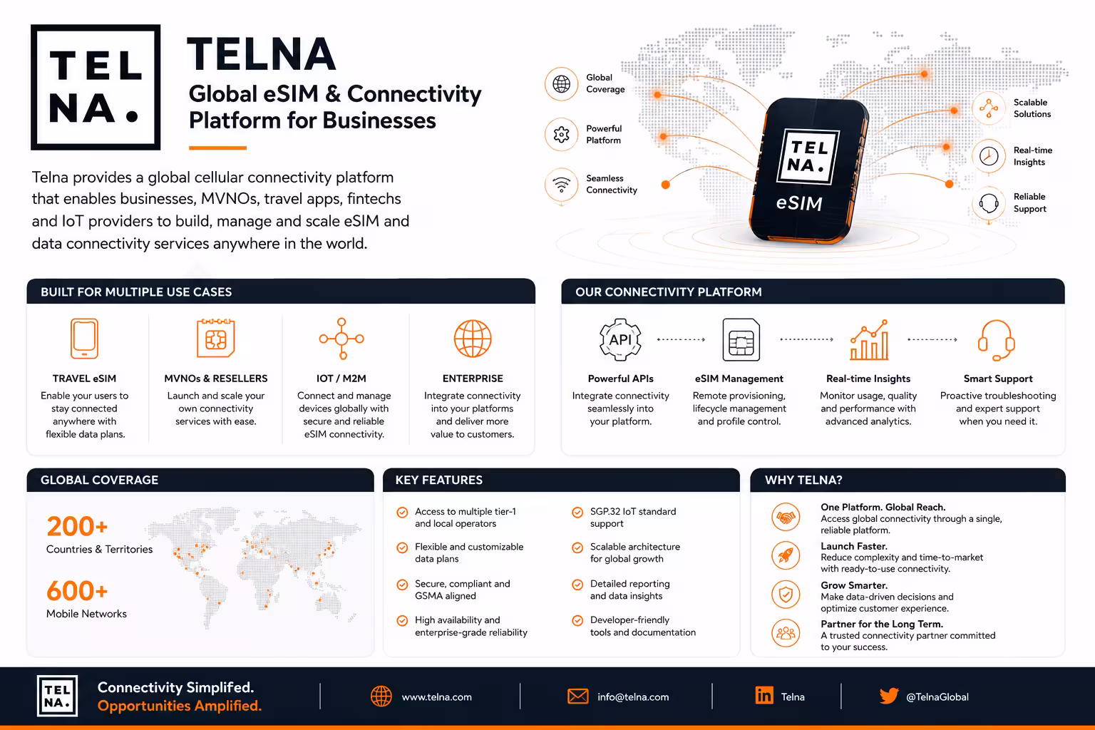 telna info