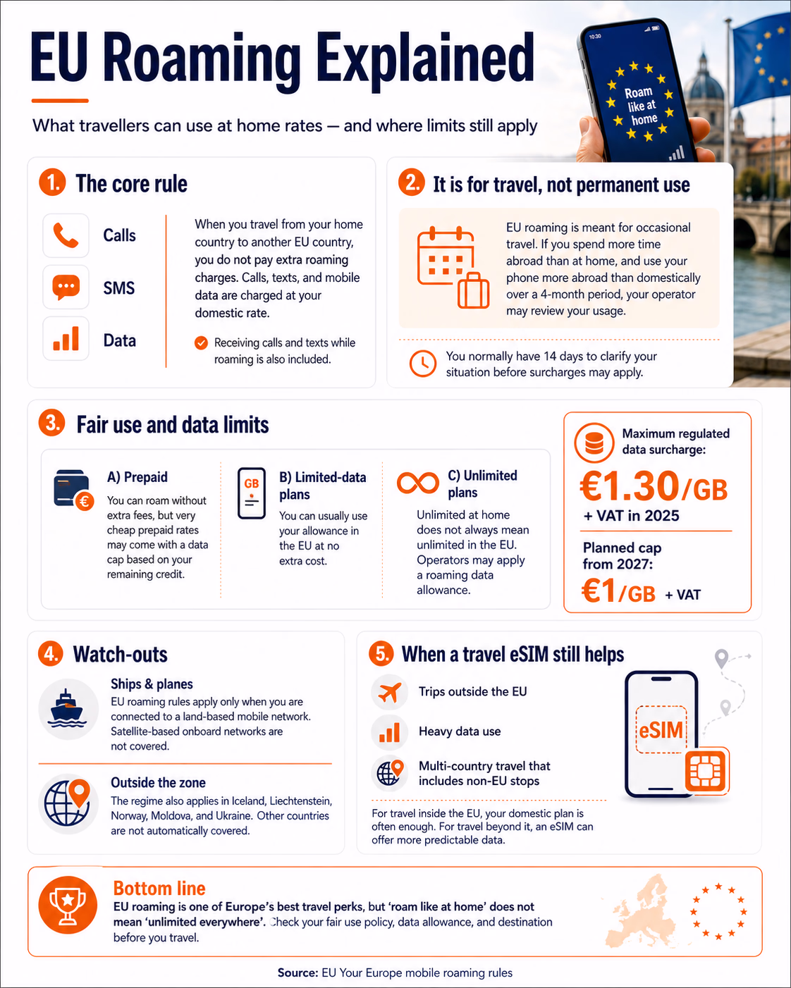 EU ROAMING