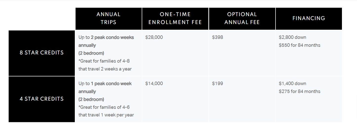 gdv pricing