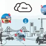 iot module iot insurance