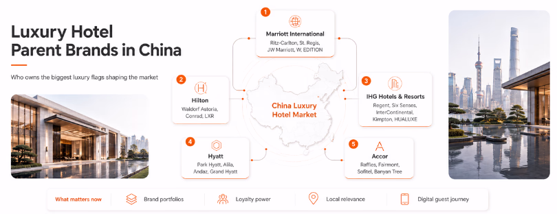 CHINA LUXURY HOTELS