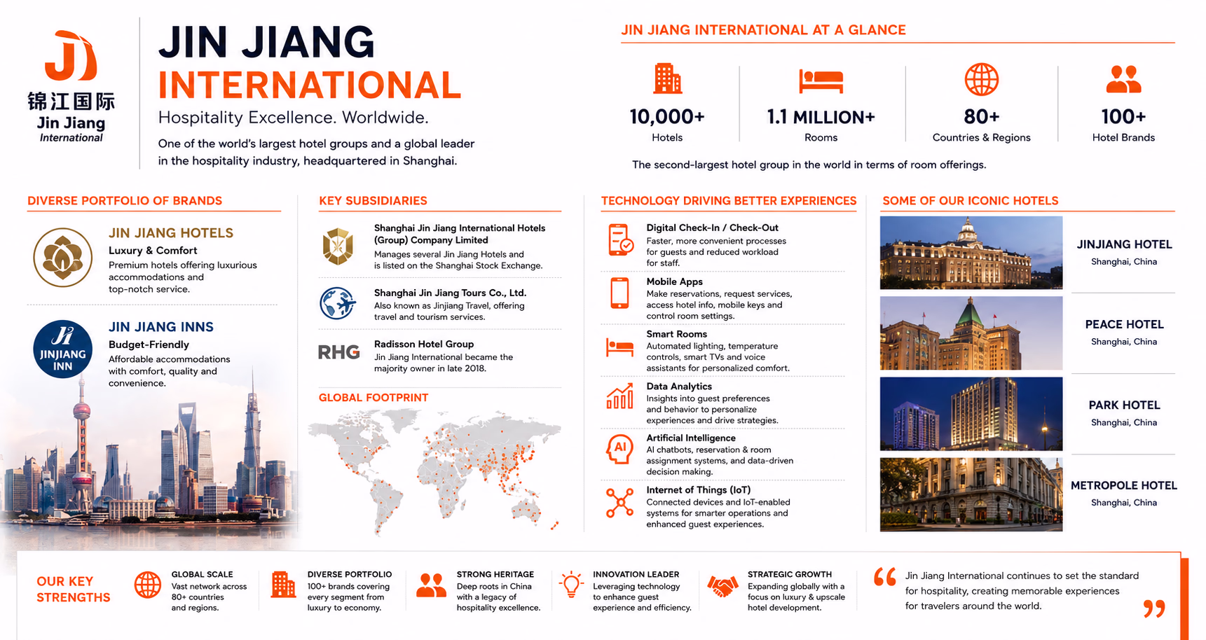 jin jiang hotels