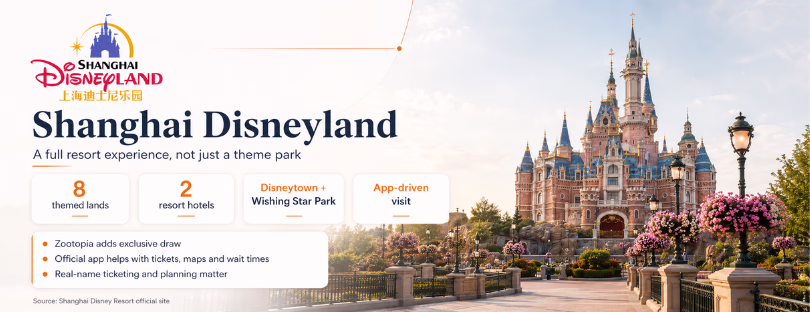 Shanghai Disneyland