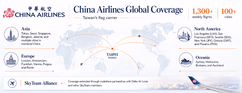 CHINA AIRLINES COVERAGE