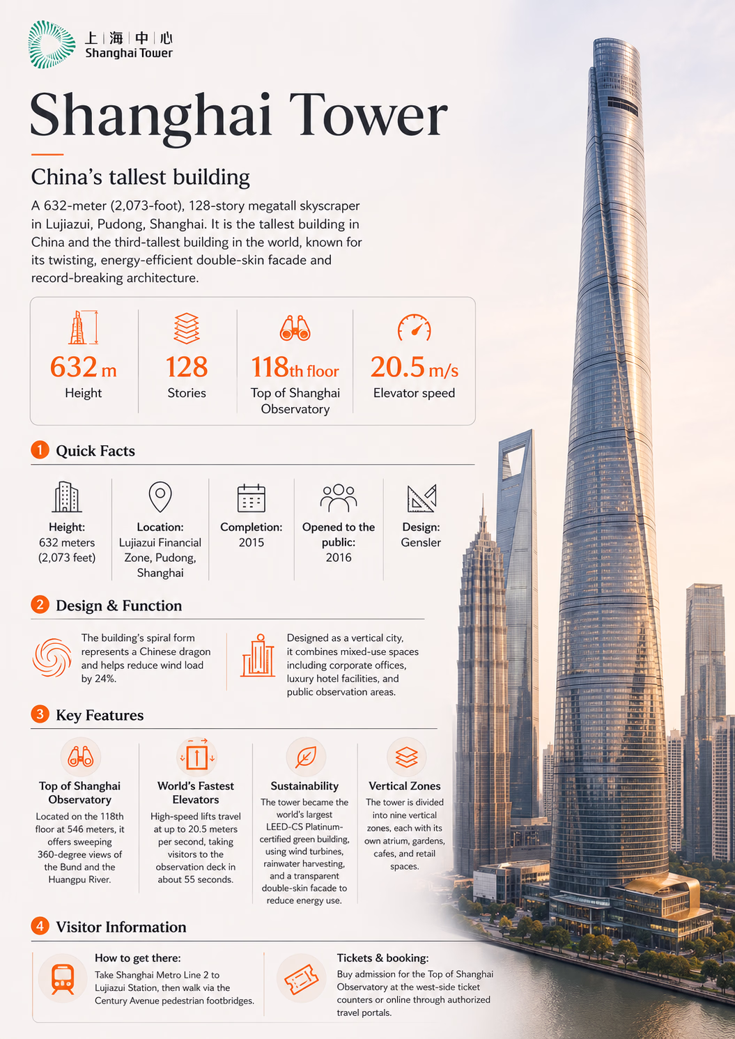SHANGHAI TOWER