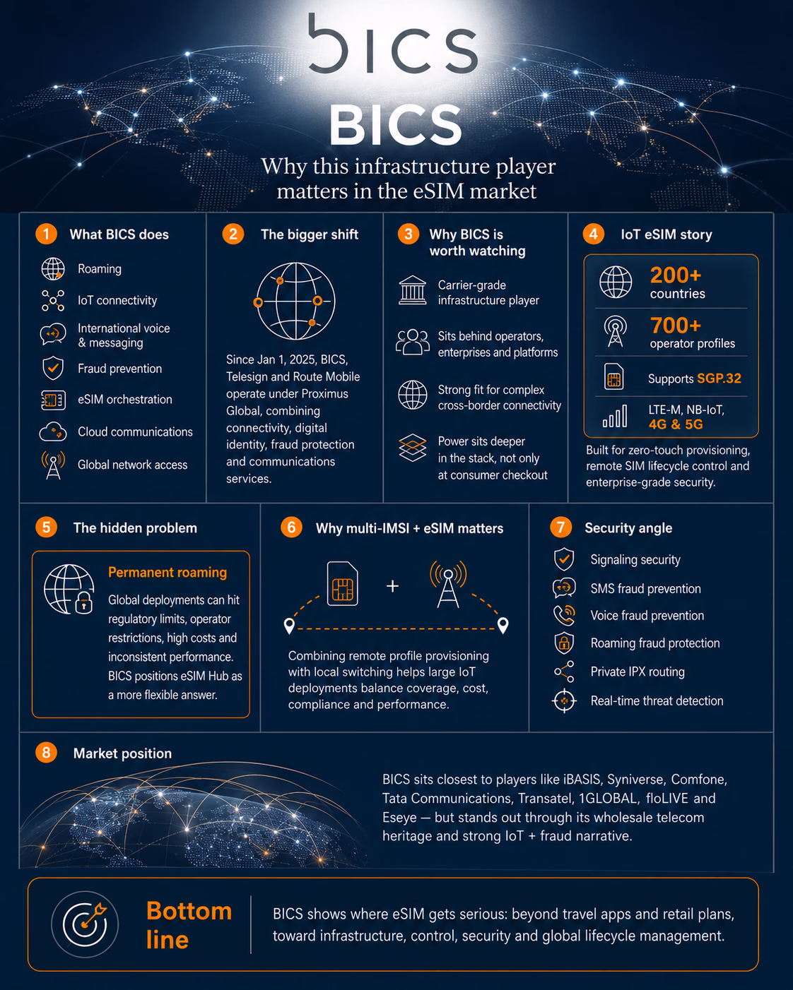 BICS