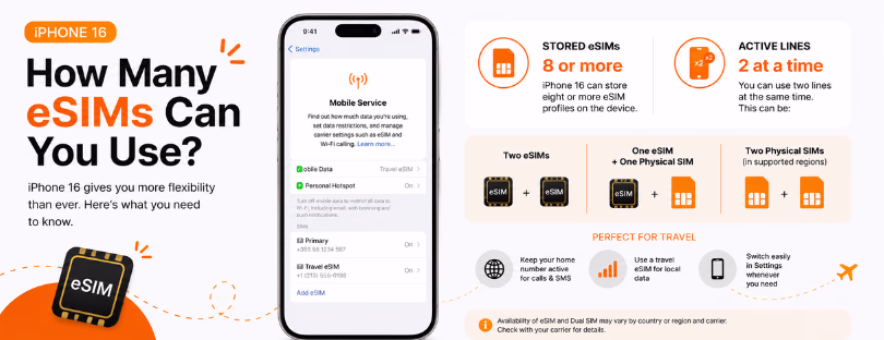 How many eSIM can be used in iPhone 16