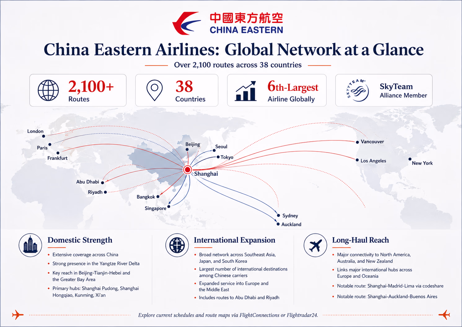 China Eastern Airlines