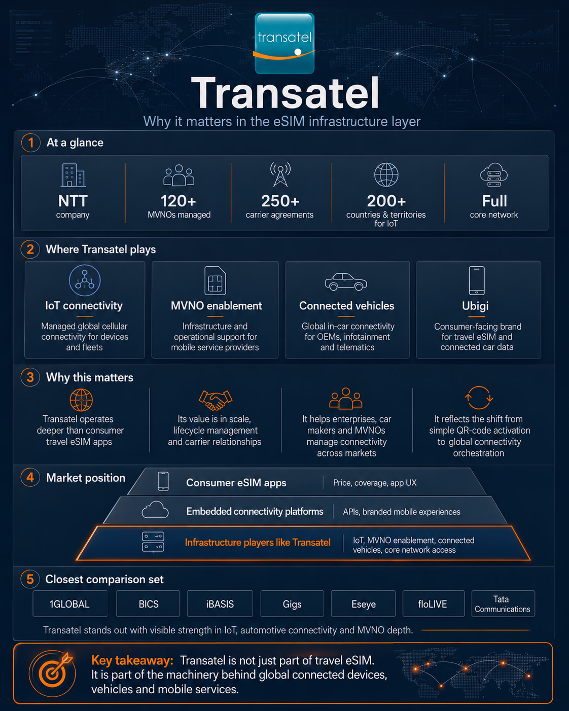 transatel