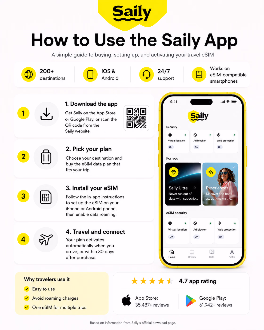 saily app