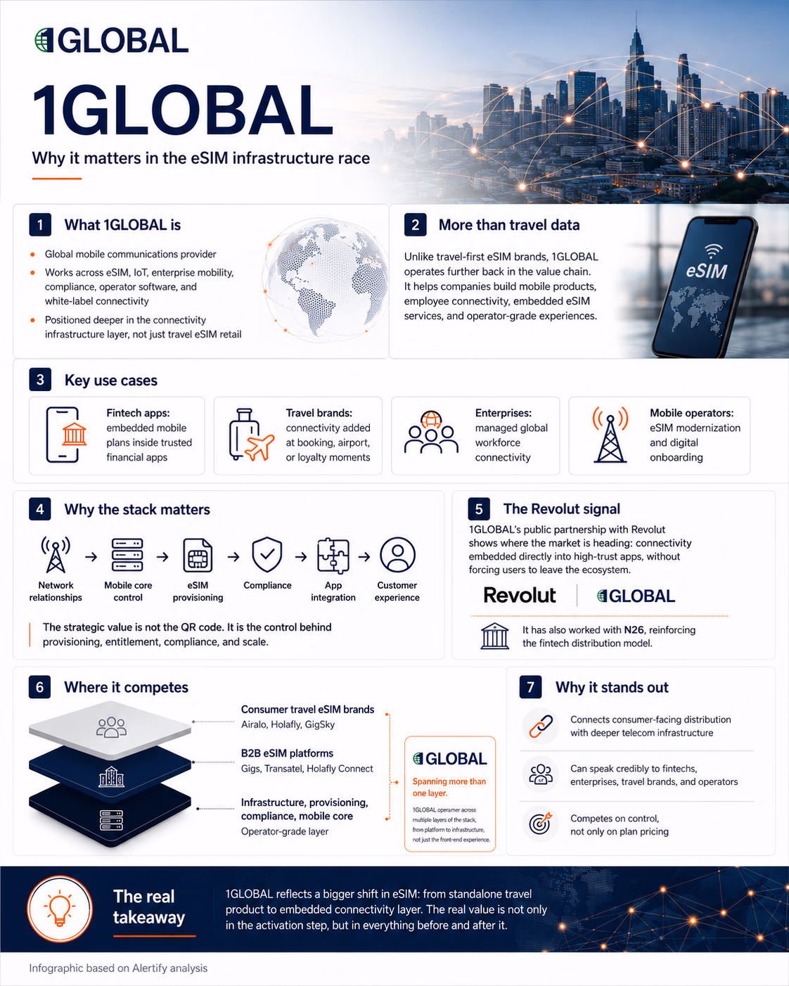1 GLOBAL