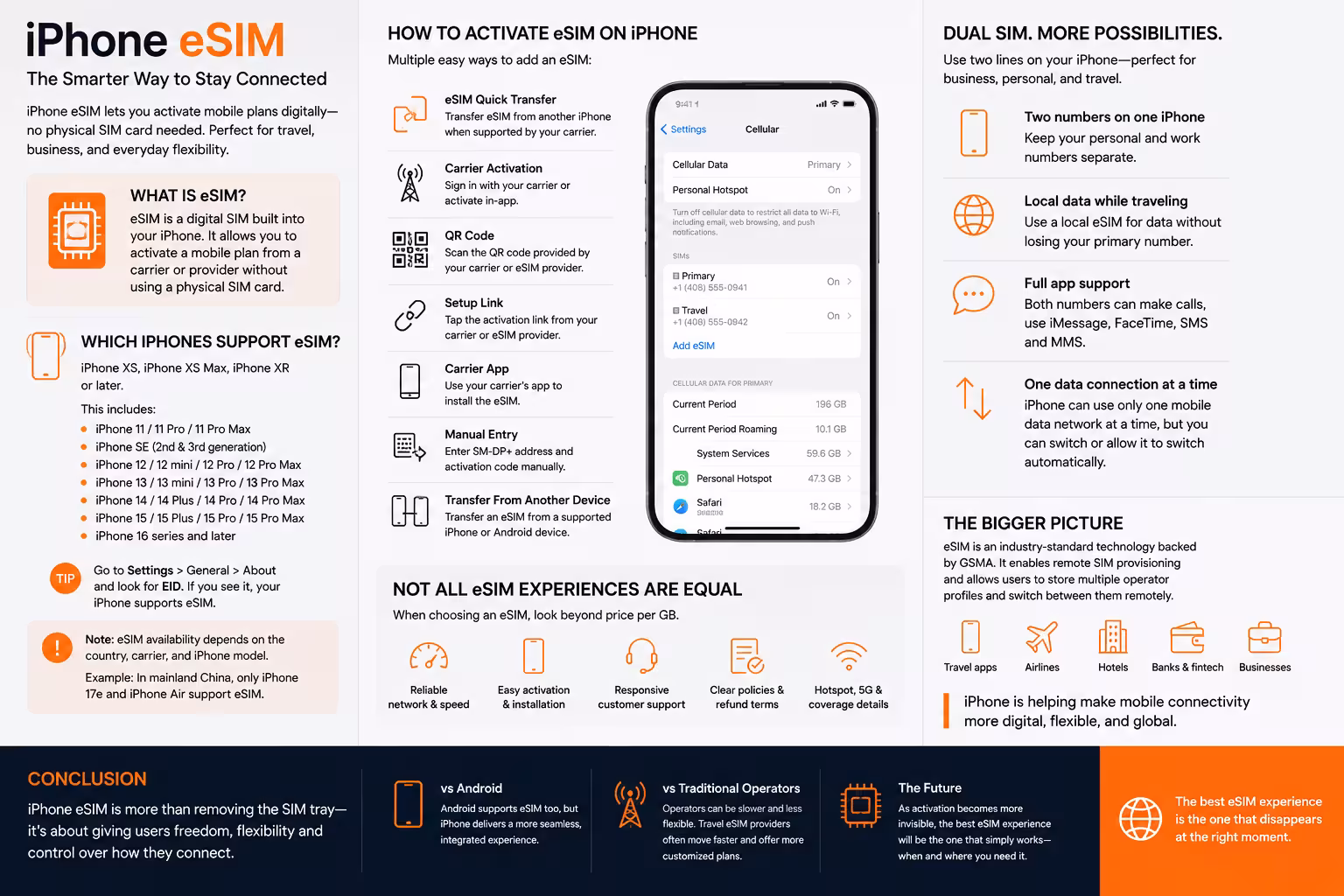 iphone esim