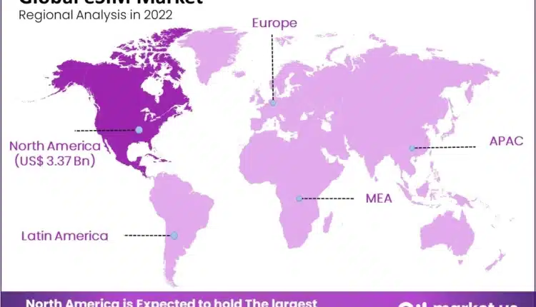 esim market