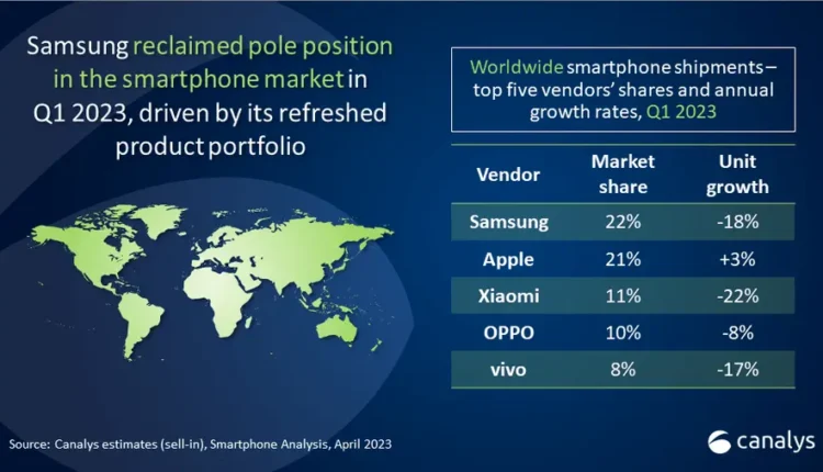 smartphone market