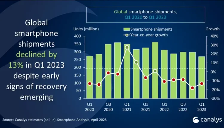 smartphone market share