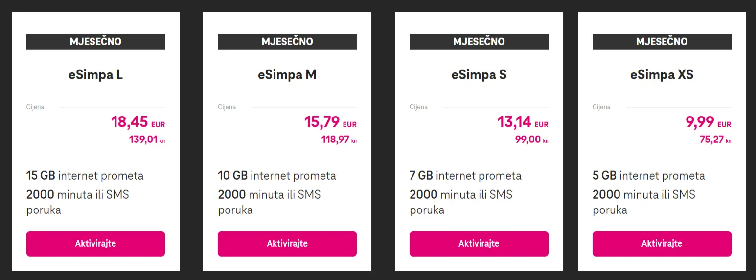 eSimpa prepaid cijene