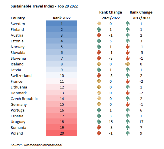 euromonitor chart