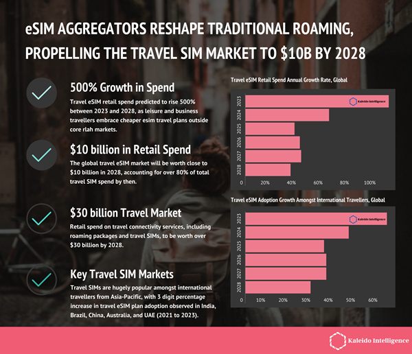 travel-esim-market-outlook-2023