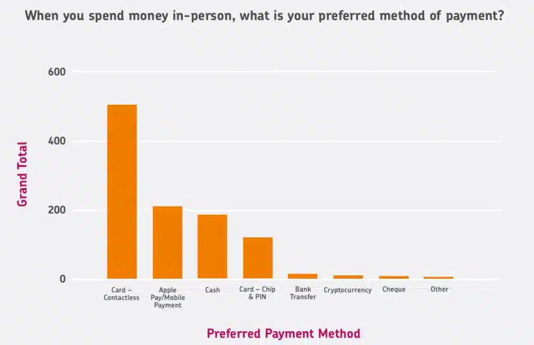 uk-takepayments-survey