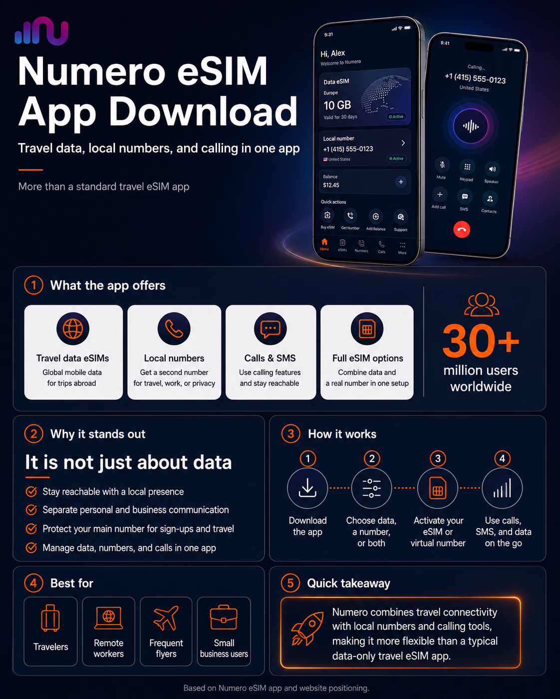 NUMERO APP