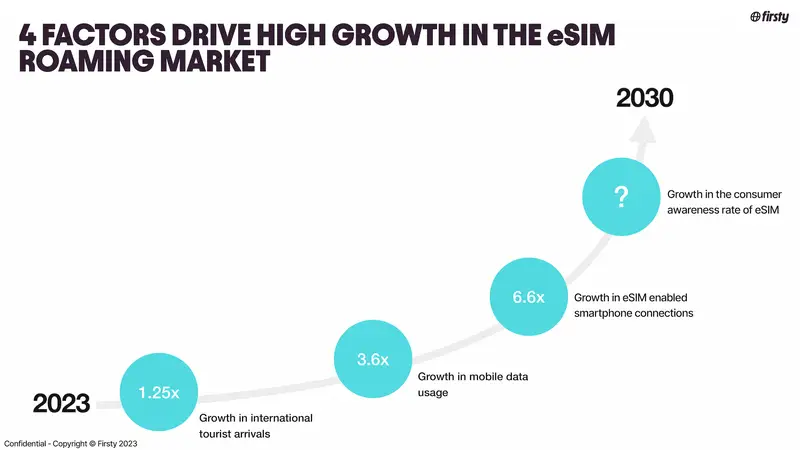 esim market 