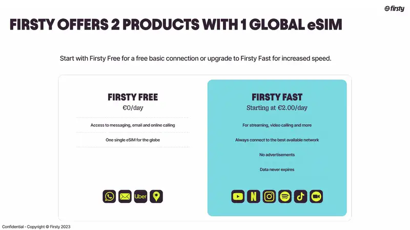 firsty esim offer