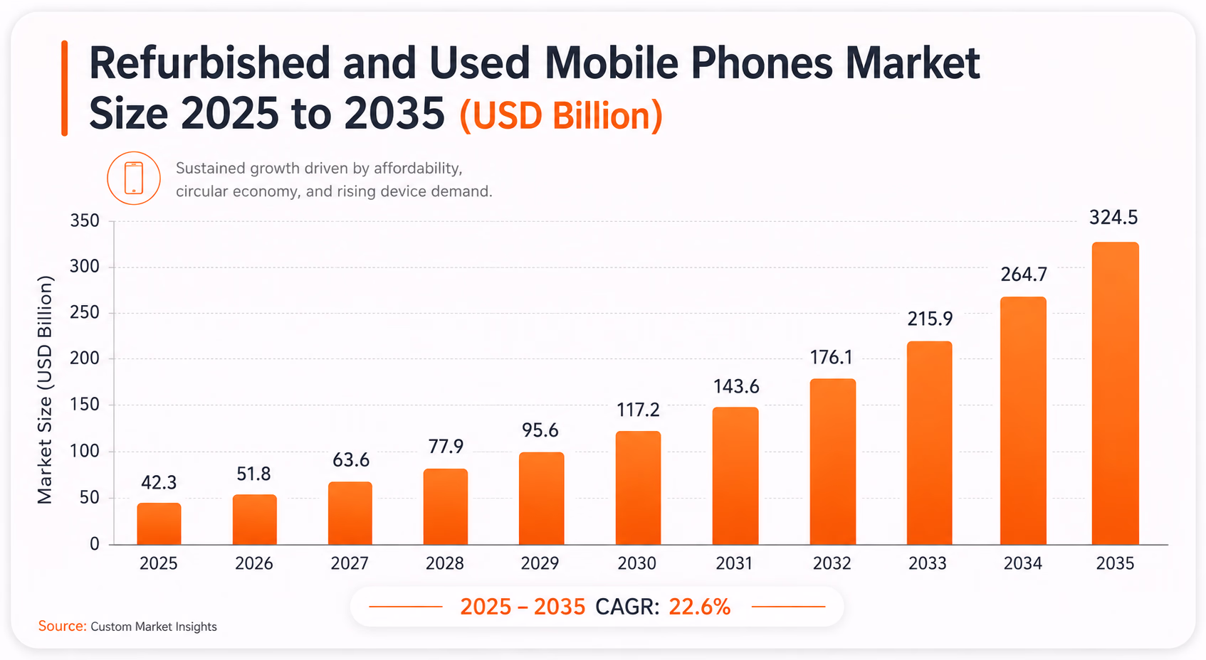 refurbished phones