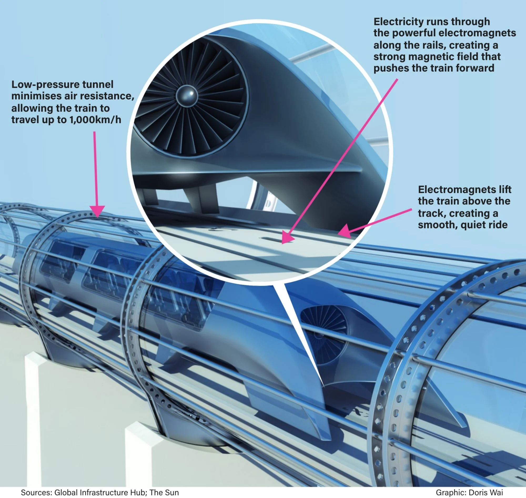 hyperloop