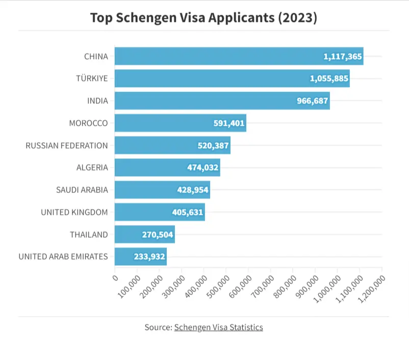 Schengen-Visa-Fees