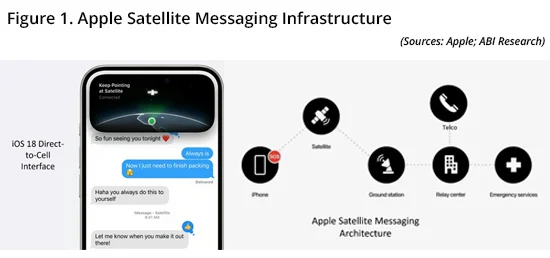 Apple Satellite Messaging