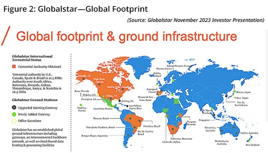 globalstar Apple Satellite Messaging