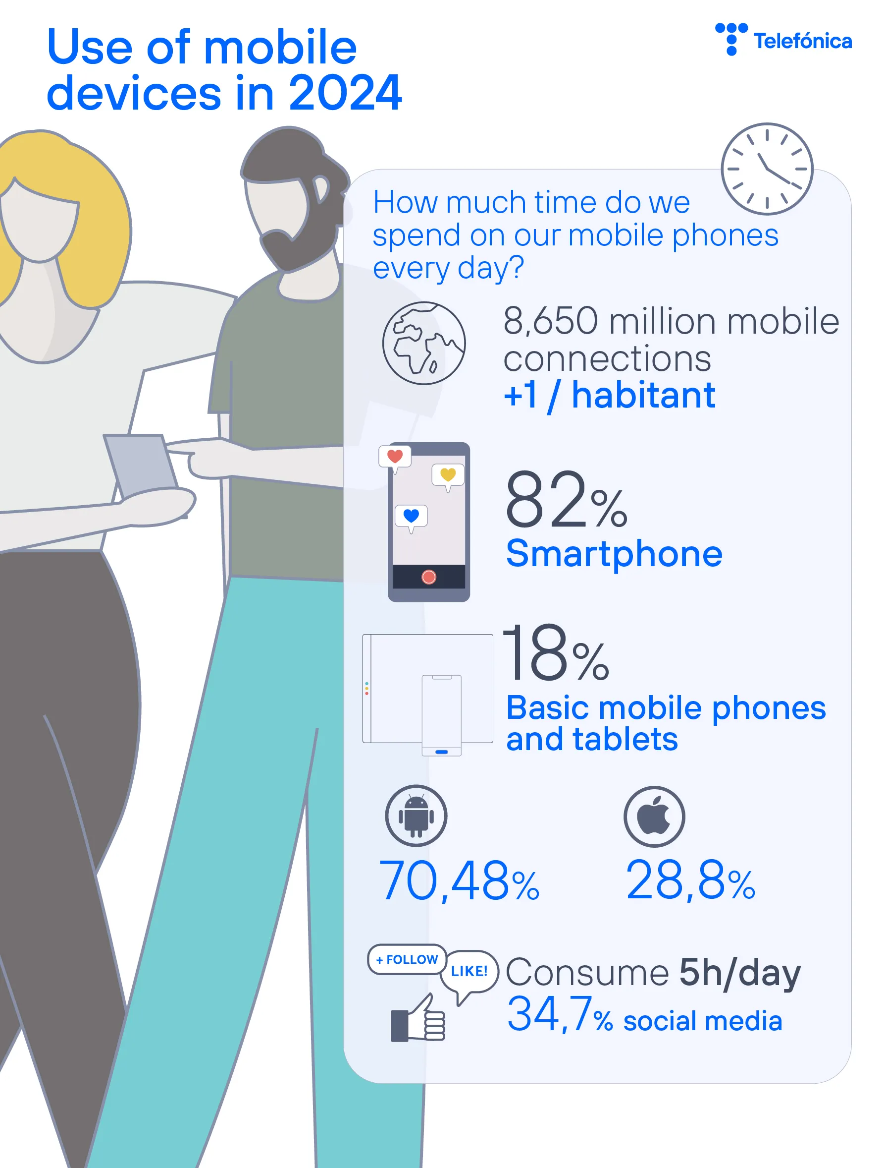 mobile device usage