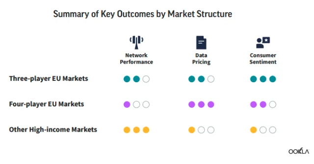 ookla europe telecoms - Telecom consolidation Europe digital competitiveness