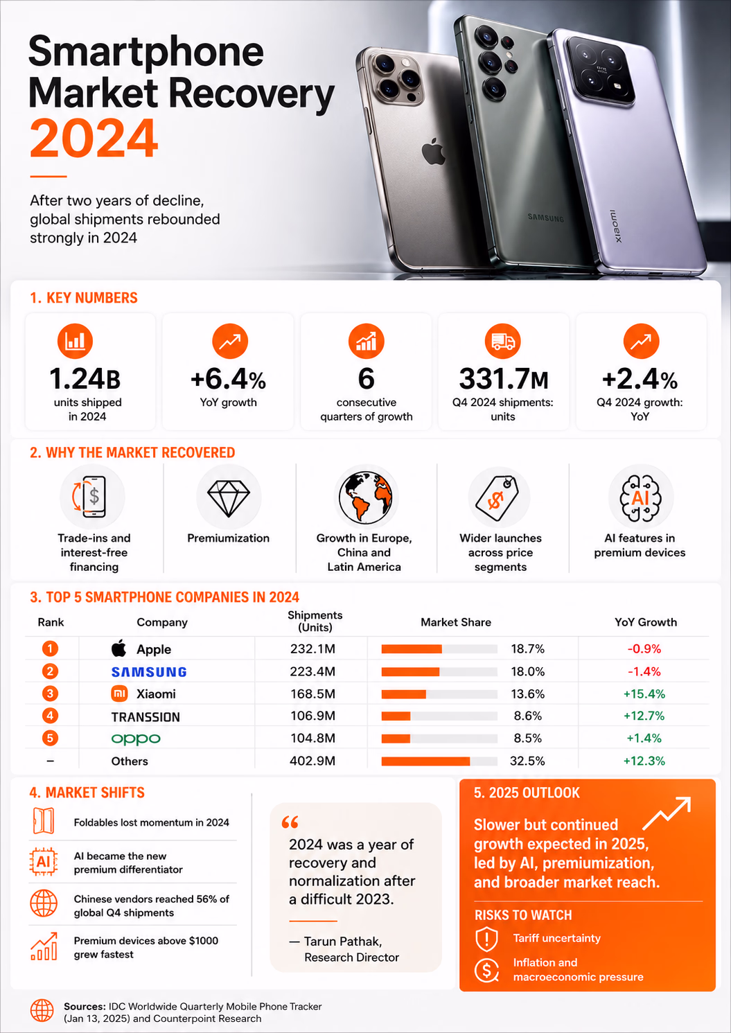 https://alertify.eu/smartphone-market-share-2/